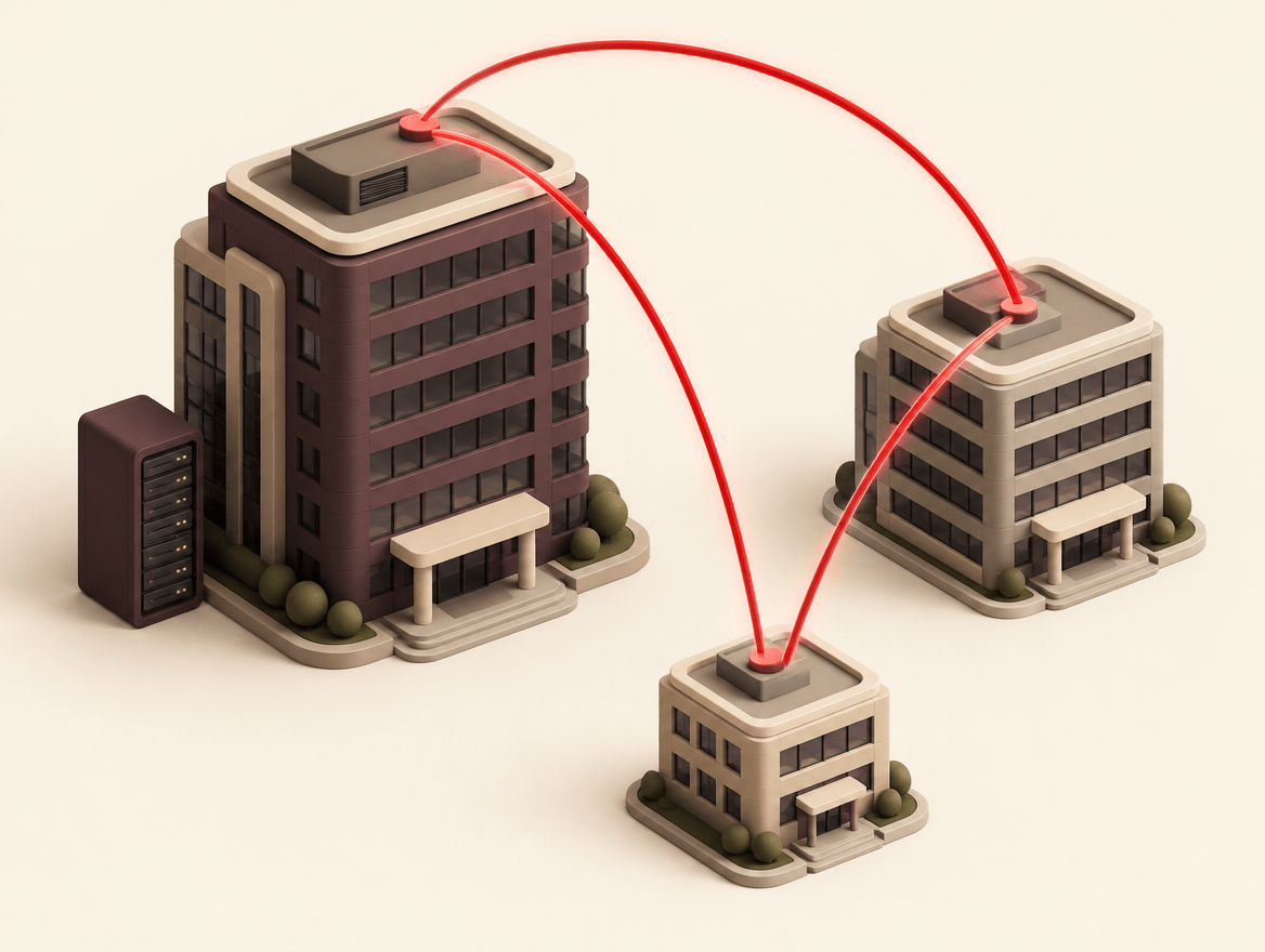 Enterprise internet with multi-site connectivity