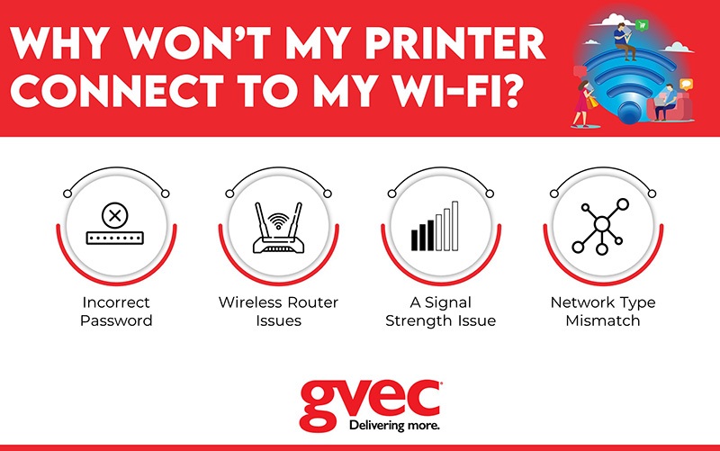 Why Won't Mty Printer Connect To My Wi-Fi
